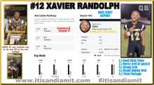 Xavier Randolph Franchise Giles County Bobcats QB 2024 STATS
